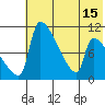 Egegik tide chart for Thursday, July 15, 2021