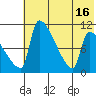 Egegik tide chart for Friday, July 16, 2021