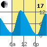 Egegik tide chart for Saturday, July 17, 2021