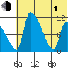 Egegik tide chart for Thursday, July 1, 2021