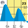 Egegik tide chart for Friday, July 23, 2021