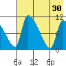 Egegik tide chart for Friday, July 30, 2021