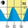 Egegik tide chart for Saturday, July 31, 2021
