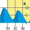 Egegik tide chart for Tuesday, July 6, 2021