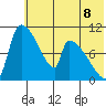 Egegik tide chart for Thursday, July 8, 2021