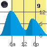 Egegik tide chart for Friday, July 9, 2021