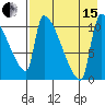 Egegik tide chart for Sunday, August 15, 2021