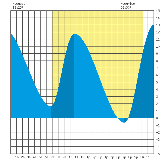Egegik tide chart for Monday, August 16, 2021