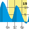 Egegik tide chart for Thursday, August 19, 2021