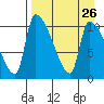 Egegik tide chart for Thursday, August 26, 2021