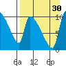 Egegik tide chart for Monday, August 30, 2021