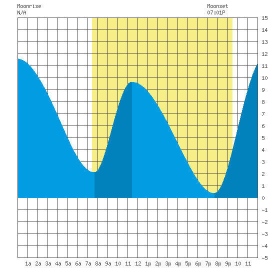 Egegik tide chart for Tuesday, August 31, 2021