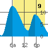 Egegik tide chart for Monday, August 9, 2021