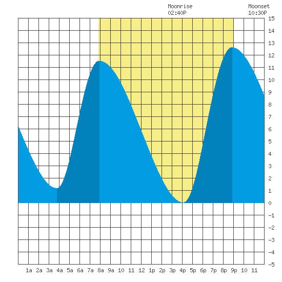 Egegik tide chart for Saturday, September 11, 2021