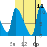 Egegik tide chart for Saturday, September 11, 2021