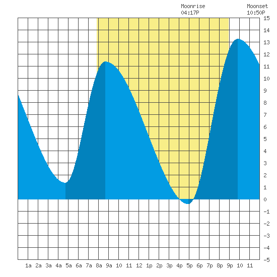 Egegik tide chart for Sunday, September 12, 2021