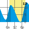 Egegik tide chart for Sunday, September 12, 2021