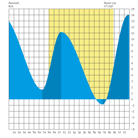 Egegik tide chart for Tuesday, September 14, 2021