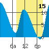 Egegik tide chart for Wednesday, September 15, 2021