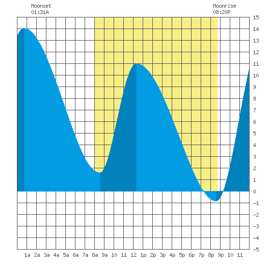 Egegik tide chart for Thursday, September 16, 2021