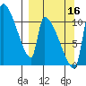 Egegik tide chart for Thursday, September 16, 2021