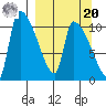 Egegik tide chart for Monday, September 20, 2021
