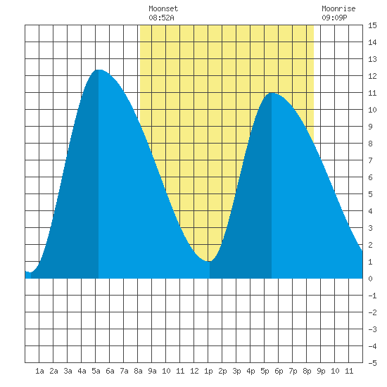 Egegik tide chart for Tuesday, September 21, 2021
