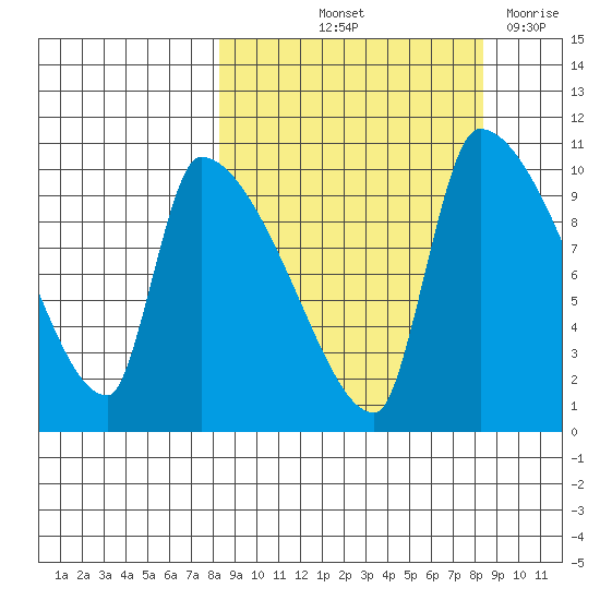 Egegik tide chart for Friday, September 24, 2021