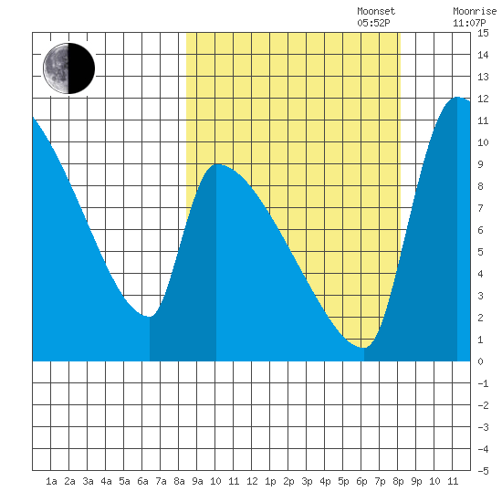 Egegik tide chart for Tuesday, September 28, 2021