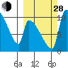 Egegik tide chart for Tuesday, September 28, 2021