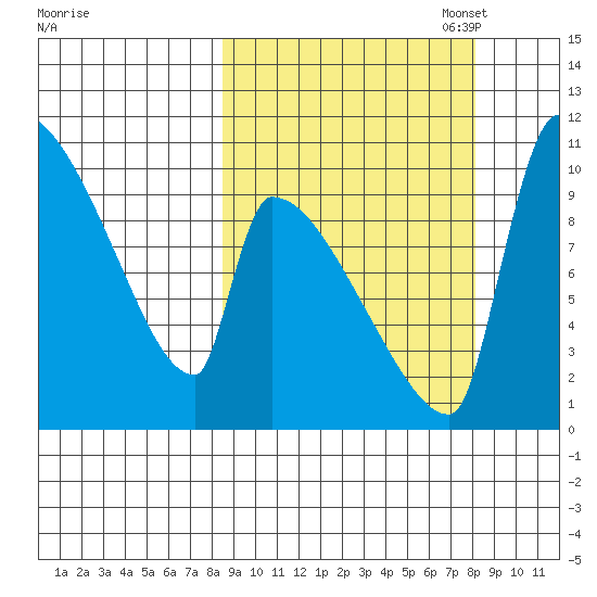 Egegik tide chart for Wednesday, September 29, 2021