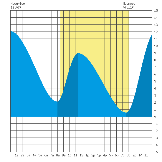 Egegik tide chart for Thursday, September 30, 2021