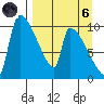 Egegik tide chart for Monday, September 6, 2021