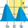 Egegik tide chart for Tuesday, September 7, 2021