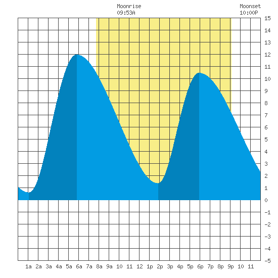 Egegik tide chart for Wednesday, September 8, 2021