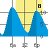 Egegik tide chart for Wednesday, September 8, 2021