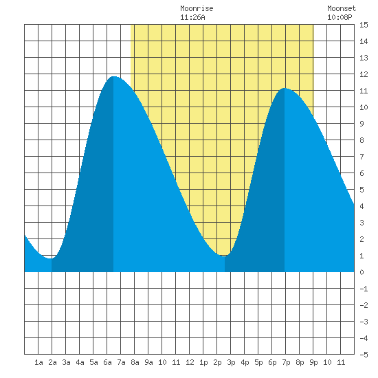 Egegik tide chart for Thursday, September 9, 2021