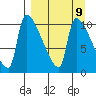 Egegik tide chart for Thursday, September 9, 2021