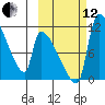 Egegik tide chart for Tuesday, October 12, 2021