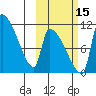 Egegik tide chart for Friday, October 15, 2021