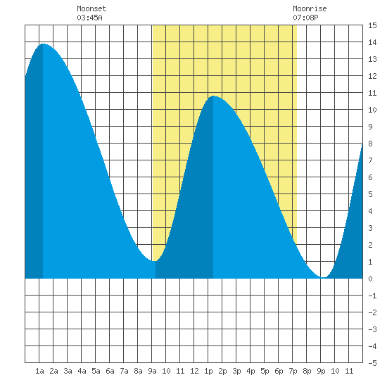 Egegik tide chart for Saturday, October 16, 2021