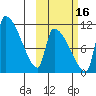 Egegik tide chart for Saturday, October 16, 2021