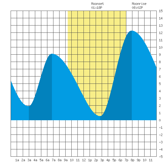 Egegik tide chart for Saturday, October 23, 2021