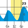 Egegik tide chart for Saturday, October 23, 2021