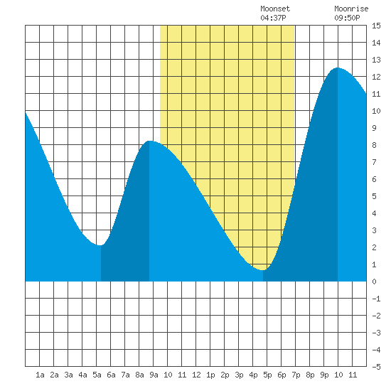 Egegik tide chart for Tuesday, October 26, 2021