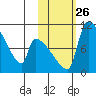 Egegik tide chart for Tuesday, October 26, 2021