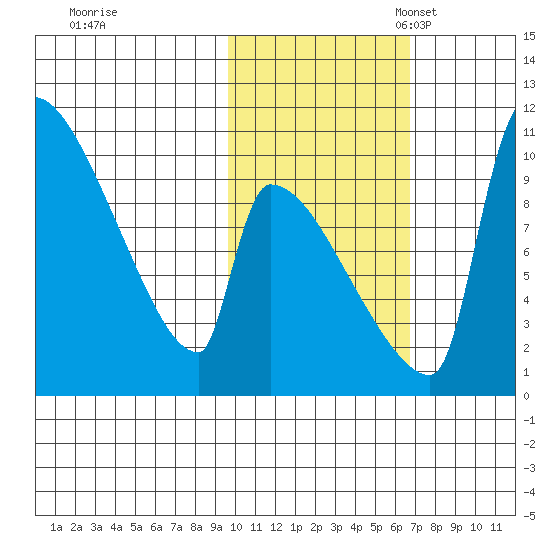 Egegik tide chart for Saturday, October 30, 2021