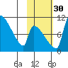 Egegik tide chart for Saturday, October 30, 2021