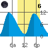 Egegik tide chart for Wednesday, October 6, 2021