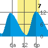 Egegik tide chart for Thursday, October 7, 2021